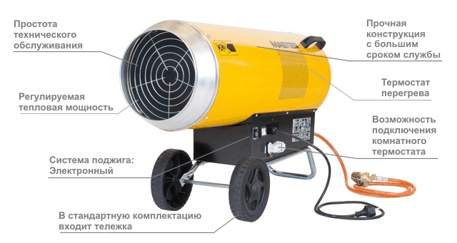 Газовая тепловая пушка MASTER BLP 103 Е  характеристики