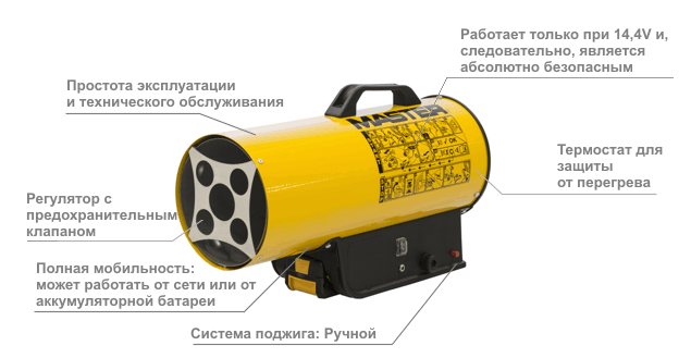 Газовая тепловая пушка MASTER BLP 17 M DC преимущества