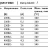 Инфракрасный обогреватель Frico EZ208