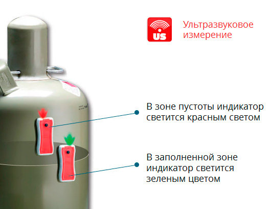 Датчик газа в баллоне. Датчик уровня газа в баллоне пропан. Датчик уровня сжиженного газа ks2. Индикатор уровня газа в баллоне пропан. Датчик показатель газа в баллоне 100л.