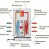 Осушитель воздуха бытовой Neoclima ND-20SL