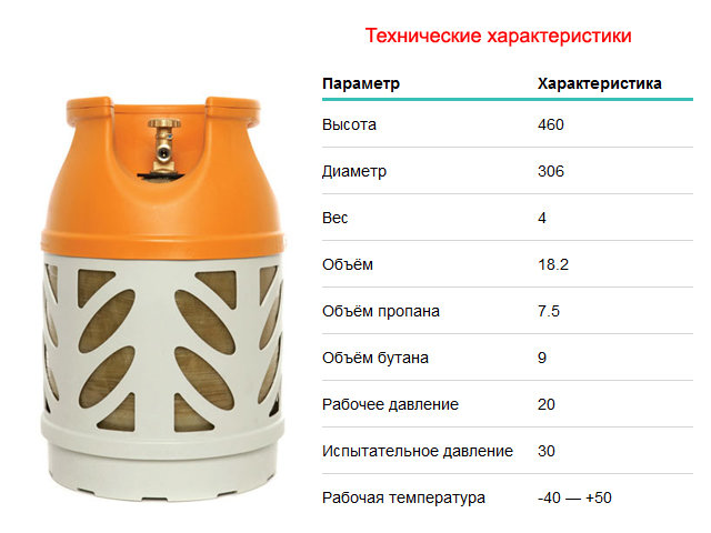 Газовый Баллон 12 Литров Купить Красноярск