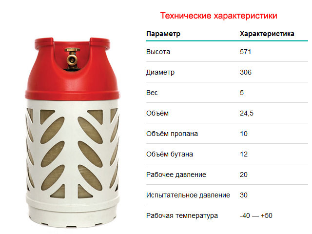 Новый Газовый Баллон 12 Литров Купить