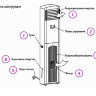 Осушитель воздуха для бассейна Neoclima ND120