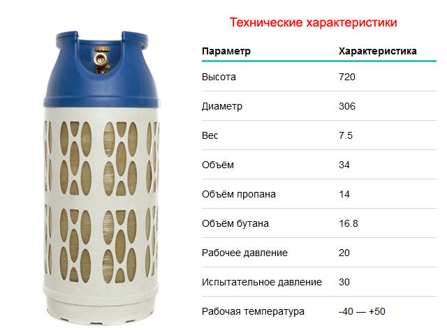 Газовый баллон бытовой диаметр. Баллон композитный газовый 33.5. Композитный газовый баллон 33л. Газовый баллон композитный 12.5 л габариты. Композитный газовый баллон 33л размер.