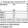 Инфракрасный обогреватель Frico IR3000