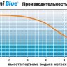 Помпа дренажная Charles Austen Mini Blue H+C