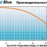Помпа дренажная Charles Austen Maxi Blue H+C перильстатическая с датчиками