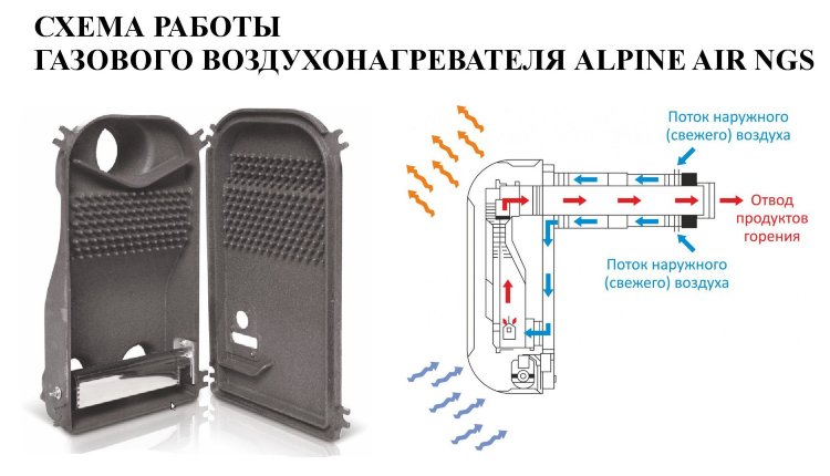 Газовый конвектор с чугунным теплообменником Alpine Air NGS-40 F (с вентилятором