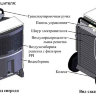 Мобильный осушитель воздуха Dantherm CDT 30 Mk III