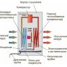 Мобильный осушитель воздуха Neoclima ND40-ATT