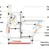 Компостирующий биотуалет BioLet Mulltoa 15e