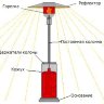 Уличный газовый инфракрасный обогреватель Kroll W12VA